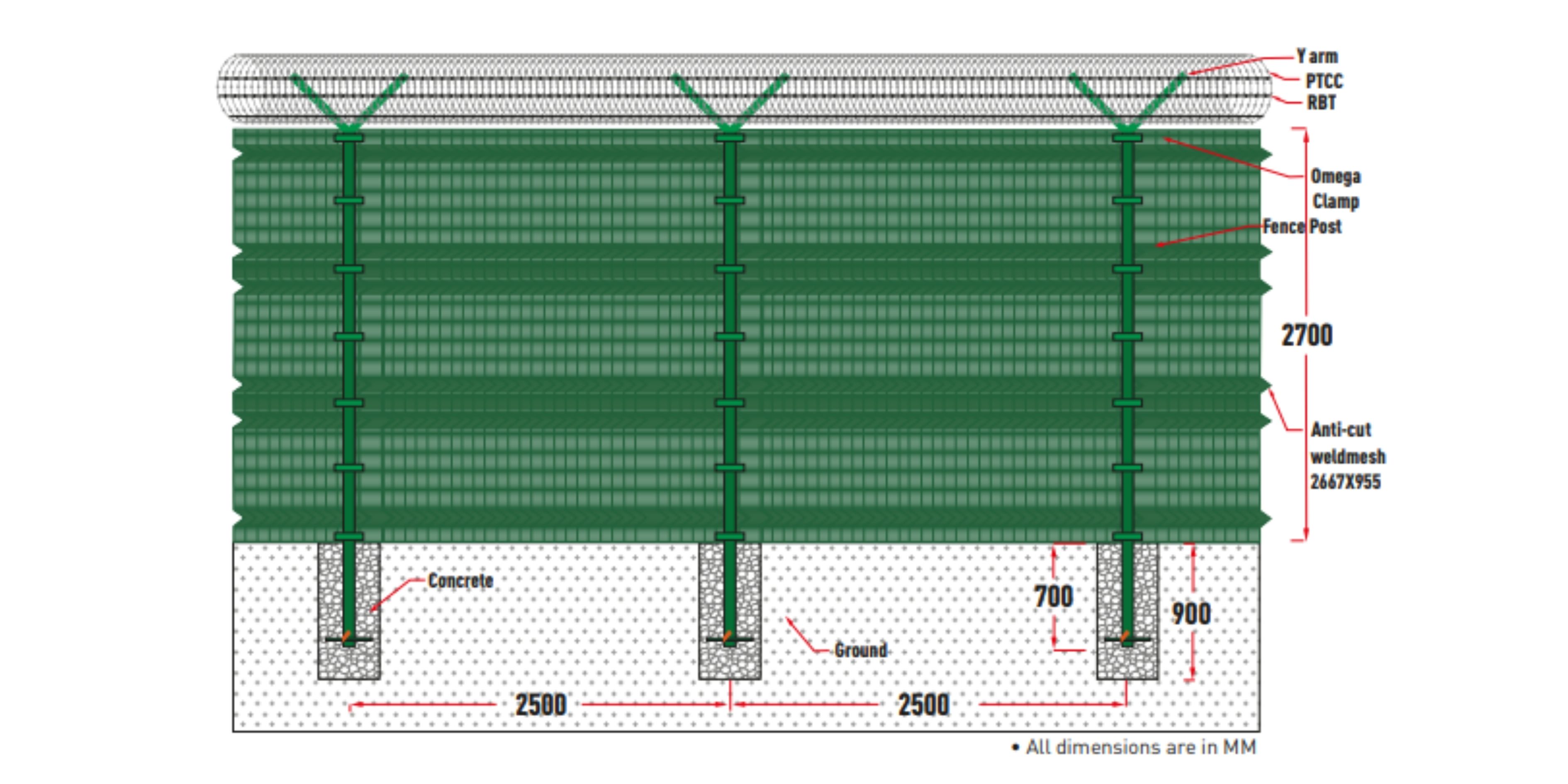 Tata 3d Weldmesh PRODUCT DETAILS